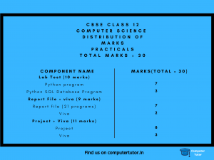CBSE Class 12 Computer Science Practicals